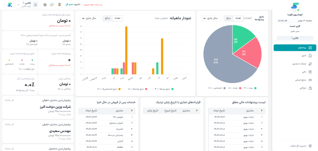 داشبورد مدیریت گزارش نویسی